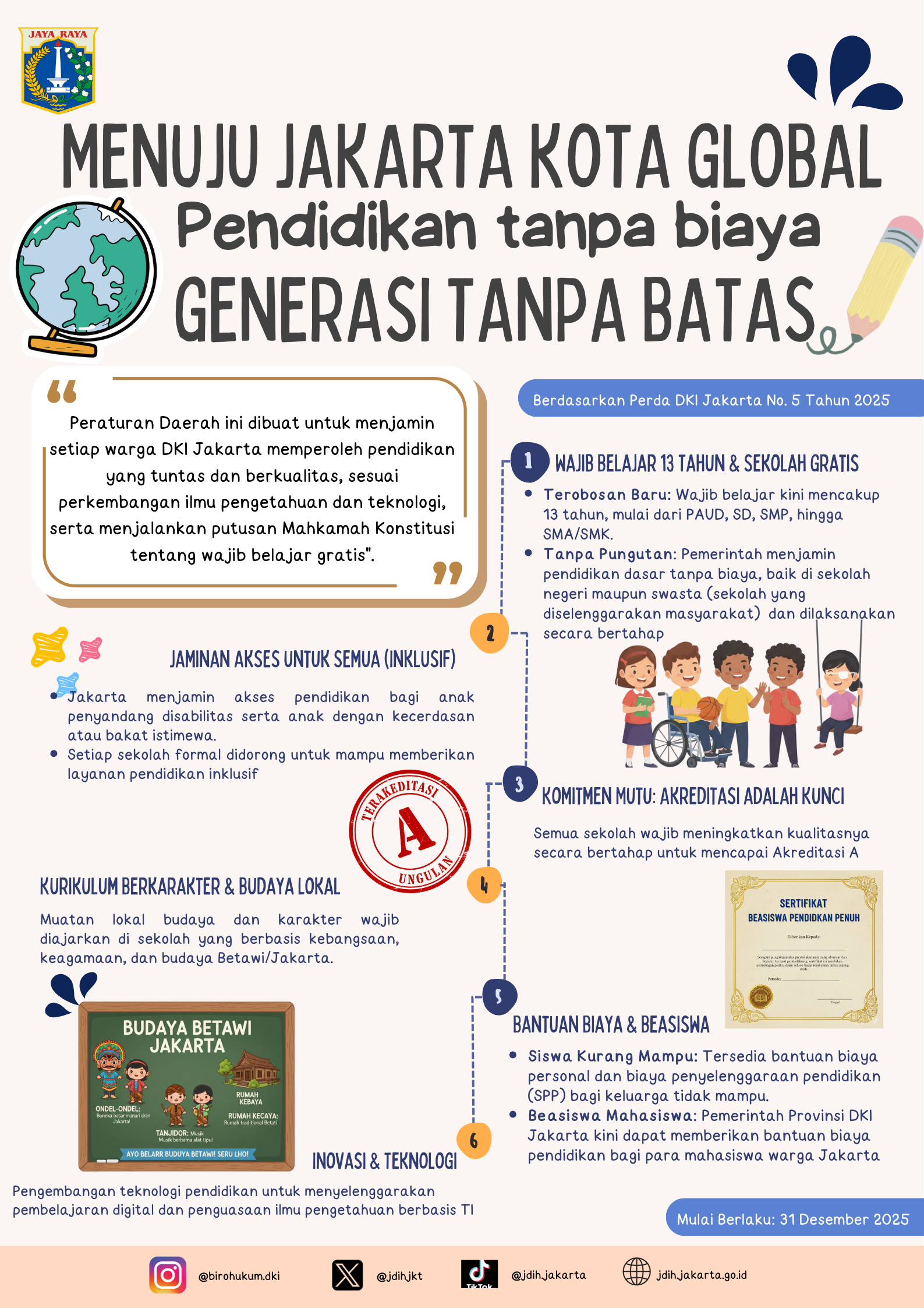 Peraturan Daerah Nomor 5 Tahun 2025 tentang Penyelenggaraan Pendidikan