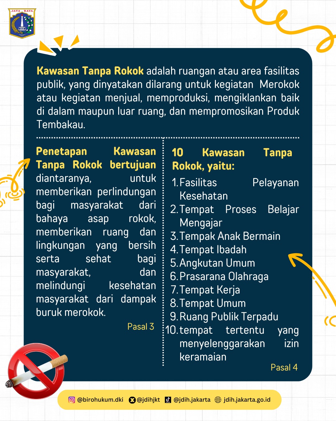 Peraturan Daerah Nomor 7 Tahun 2025 tentang Kawasan Tanpa Rokok