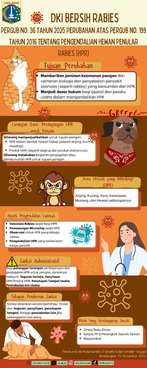 Peraturan Gubernur Nomor 36 Tahun 2025 tentang Perubahan Atas Peraturan Gubernur Nomor 199 Tahun 2016 tentang Pengendalian Hewan Penular Rabies