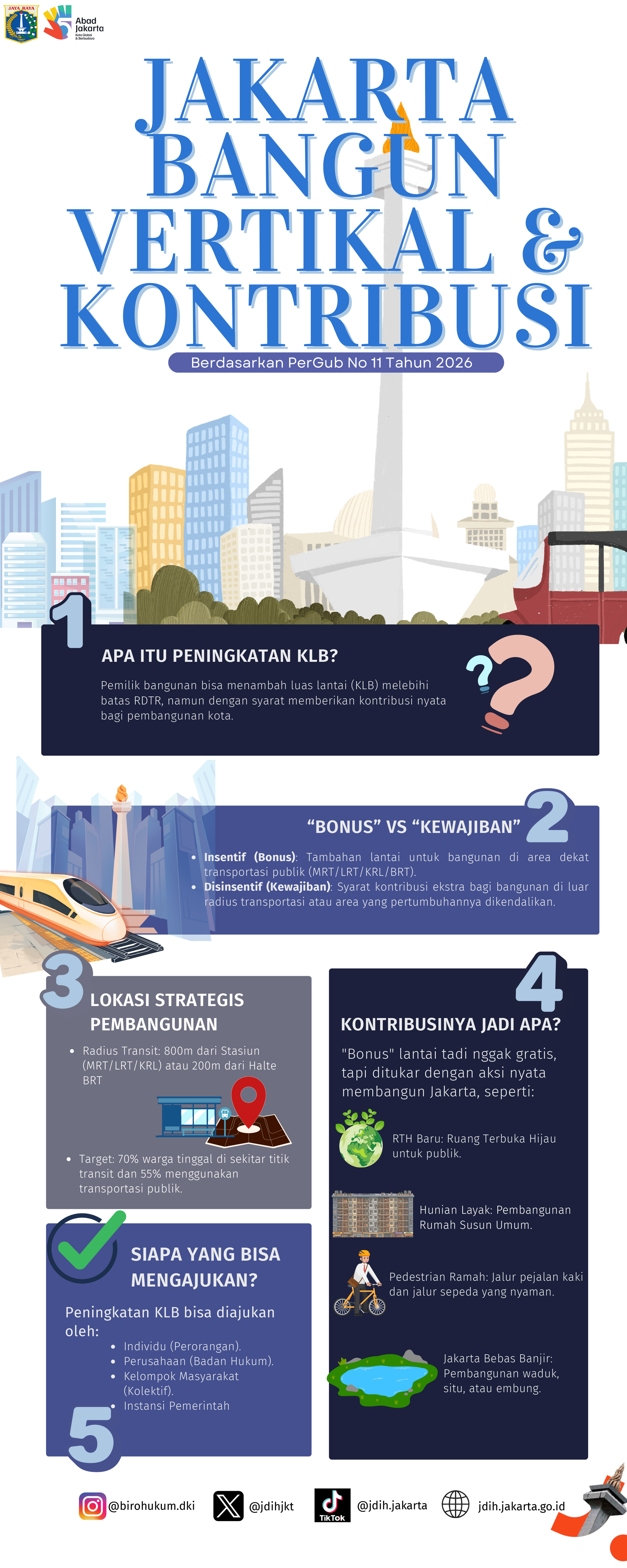 Peraturan Gubernur Nomor 11 Tahun 2026 tentang Pemberian Insentif dan Pengenaan Disinsentif Dalam Peningkatan Nilai Koefisien Lantai Bangunan