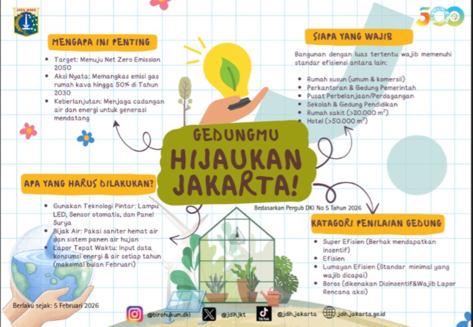 Peraturan Gubernur Nomor 5 Tahun 2026 tentang Efisiensi Energi dan Air pada Bangunan Gedung