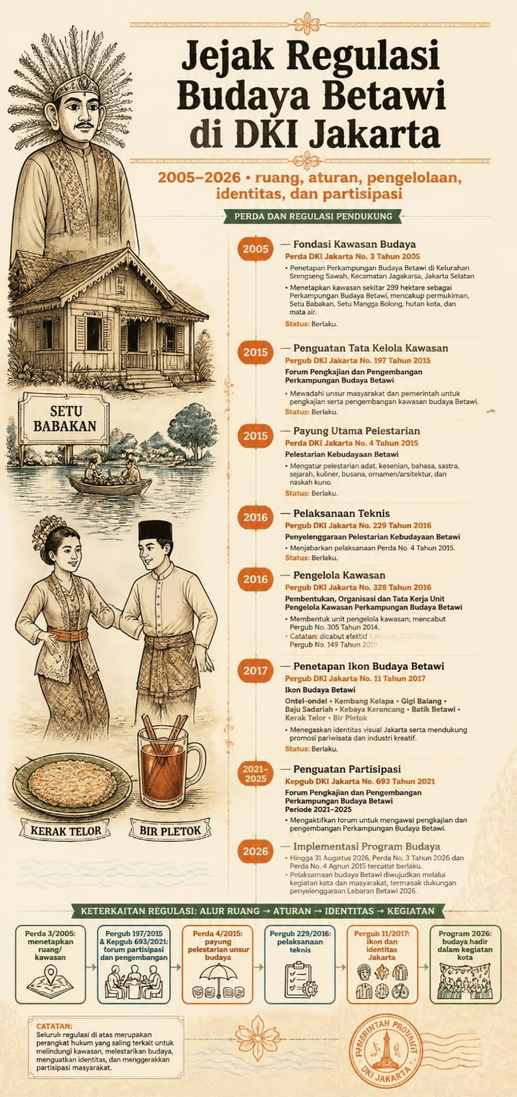 Informasi