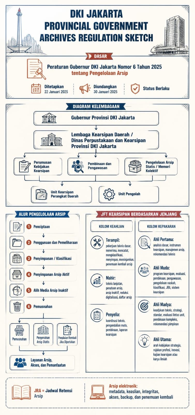 Informasi